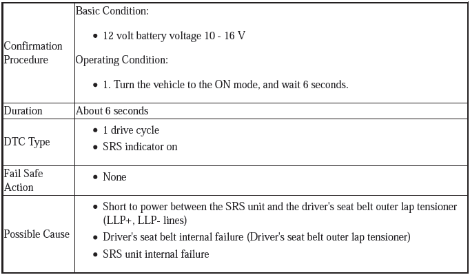 Supplemental Restraint System - Diagnostics